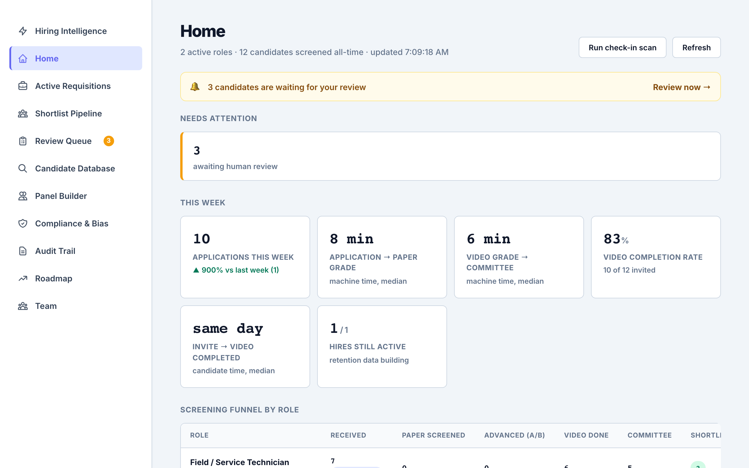 The recruiter's home dashboard with campaign stats